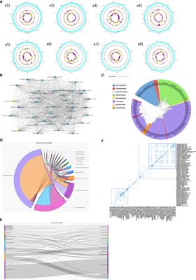 A minireview on the bioinformatics analysis of mobile gene elements in microbiome research